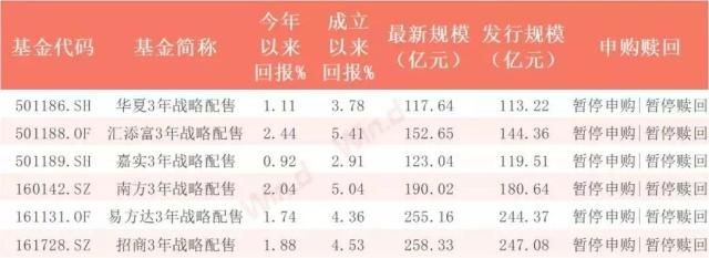 科创板基金有哪些?科创板最早将于7月启动