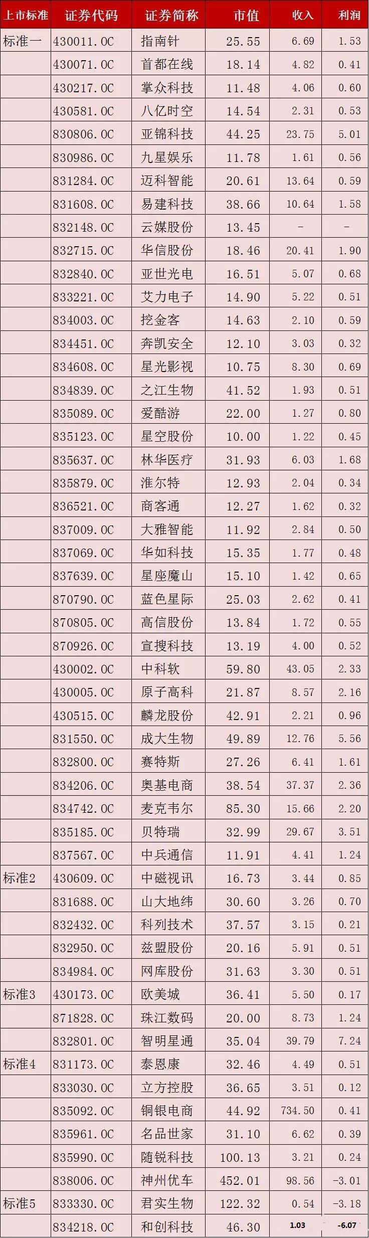 科创板上市企业名单