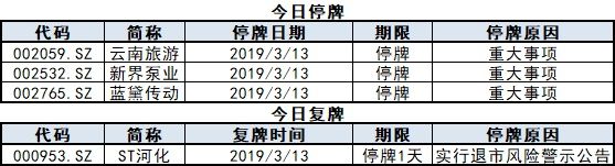 今日股市行情预测