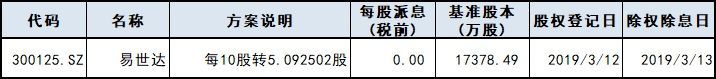 今日股市行情预测