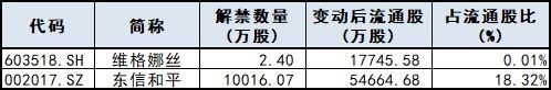 今日股市行情预测