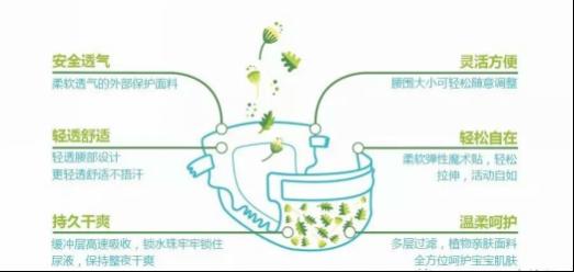 婴儿纸尿裤排行,NAPPYNAT自然宝品质彰显国际市场