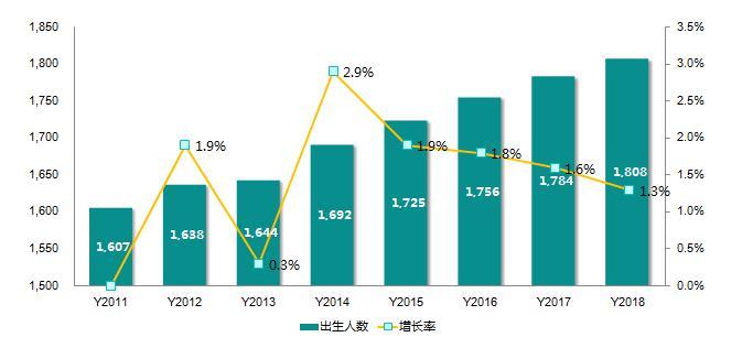 纸尿裤市场竞争进入白热化 门店业绩提高竟是他