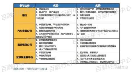 百融金服怎么样