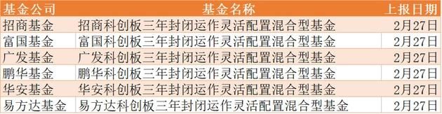 科创板概念基金有哪些?14只科创相关基金上报