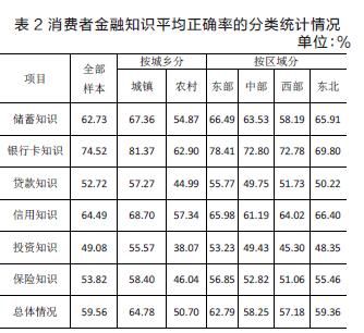 中经国富:居民金融素养提升是提高资产配置效率关键