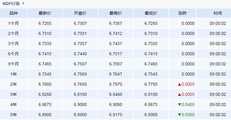人民币远期汇率查询