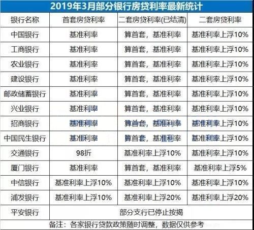 住建部强调坚持房住不炒 住建部发声楼市传递了什么信号?