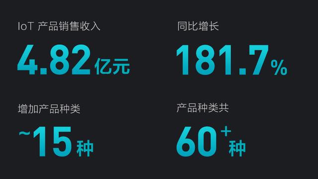 云米发布上市后首份财报:业绩大幅增长,利润现金流健康