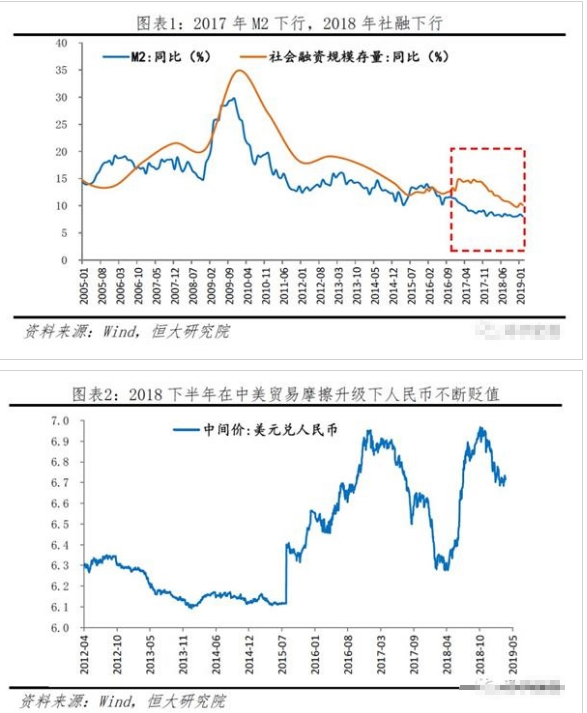 任泽平谈2019货币政策 未来货币政策发展趋势如何?