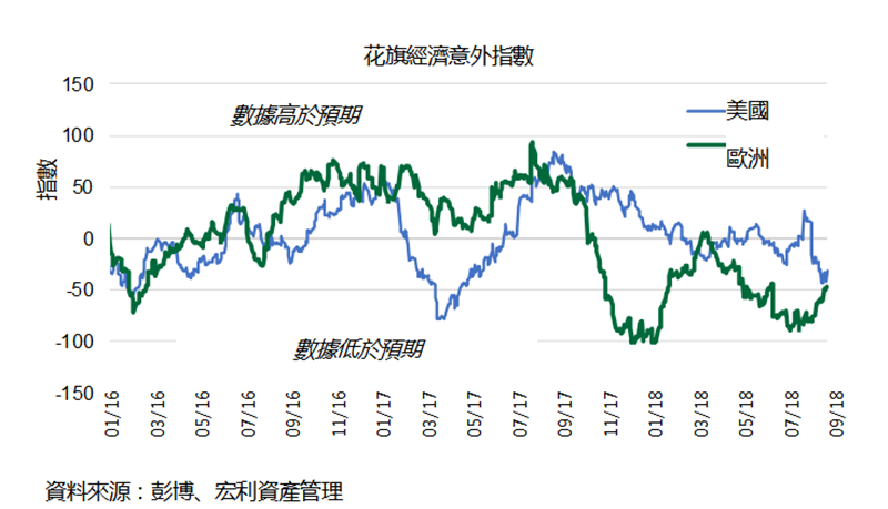 宏利资产管理:欧洲经济风险与潜力并存