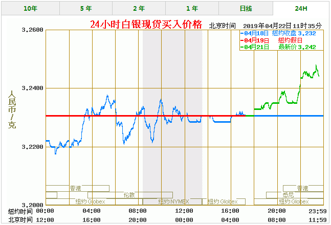 今天白银价格多少一克 最新白银价格走势图查询(4/22)