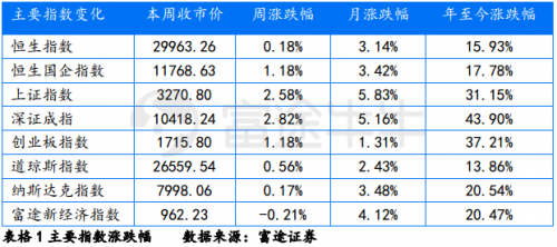 富途证券:政治局定调经济,未来行情走势如何?