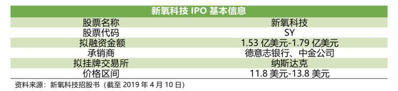 IPO观察|收入动能拆解:"三位一体"的新氧如何保持高速增长