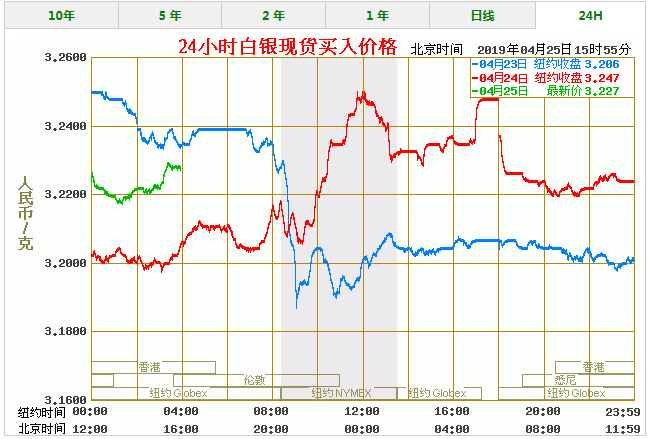 今天白银价格多少一克 最新白银价格走势图查询(4/25)