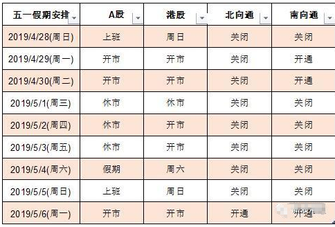 五一港股休市吗?2019五一股市放假安排