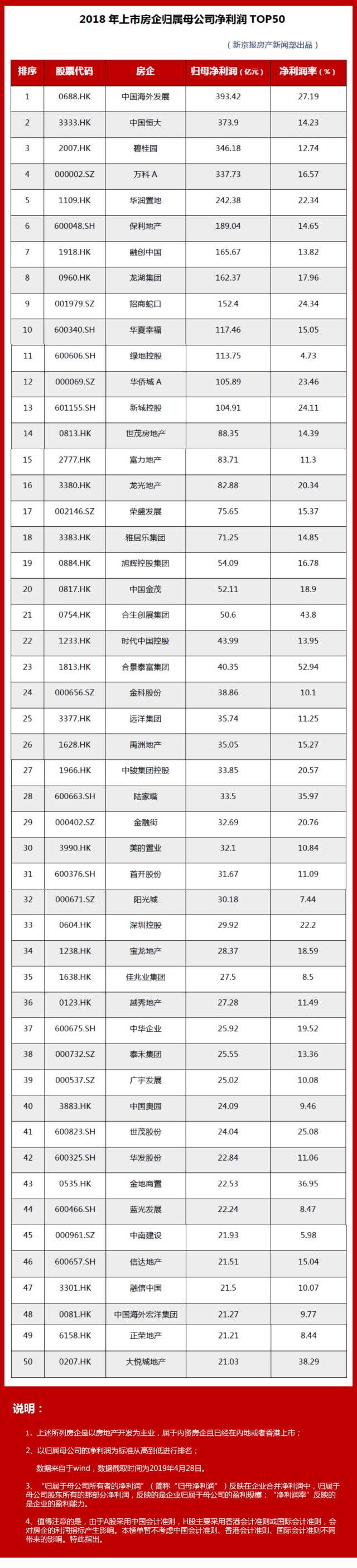 房企排名2018
