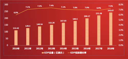 粤泰国际集团王博:柬埔寨投资优势和风险同样突出