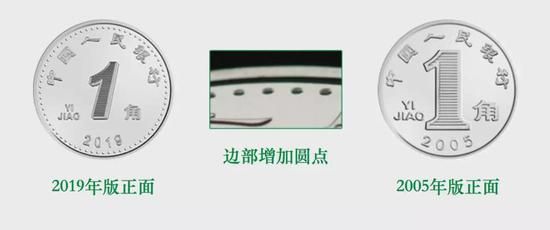 2019年版第五套人民币什么时候发行