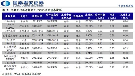 违约民企兑付率不足7% 康美坚守信用投资价值凸显