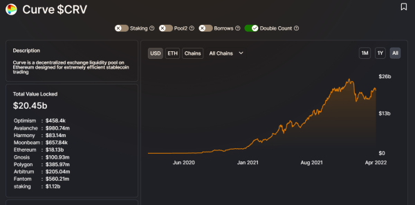 TUSD上线Curve Polygon网络,并开启gauge激励功能